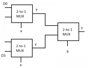 Joonis 1. 4-to-1-mux